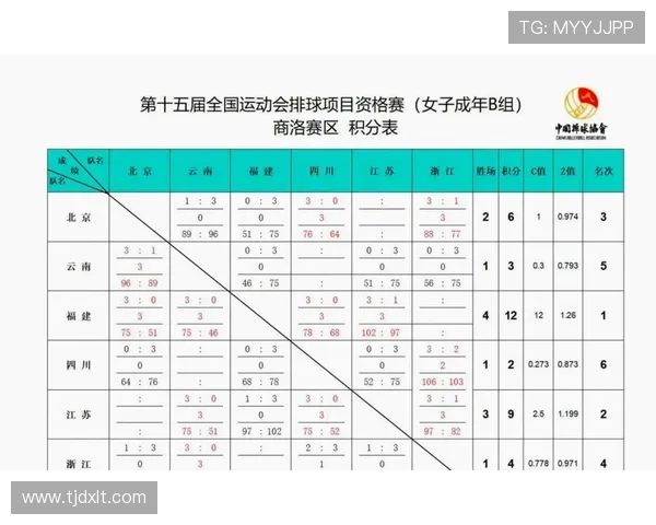 重庆排球队在全国排球比赛经验排行榜中荣登第十名展现实力与潜力